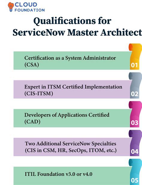 Servicenow itil certification. Things To Know About Servicenow itil certification. 